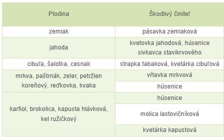 Benevia_pouzitie