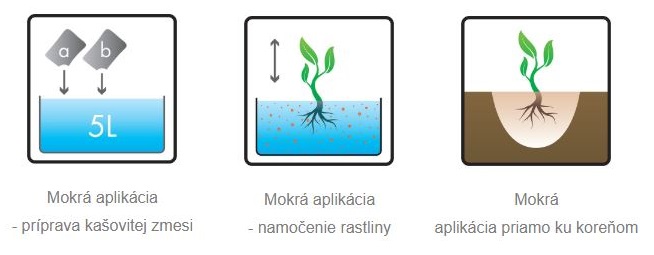 mokrá aplikácia